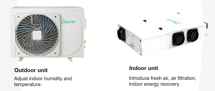 indoor outdoor units